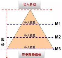 大小非什么意思？股票大小非的含义与影响解析