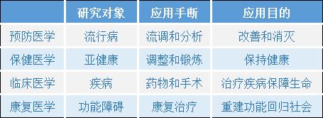 OT的多元含义：从医学试验到康复治疗