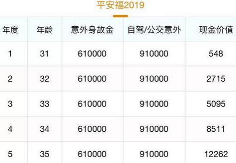 平安福退保技巧：全额退保不再是难题