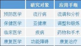 OT的多元含义：从医学试验到康复治疗