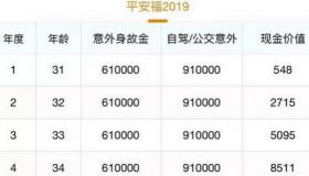 平安福退保技巧：全额退保不再是难题