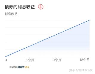 怎么投资基金：从选品到操作，稳健实现收益