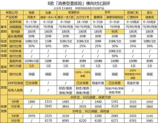 平安人寿险种介绍：从重疾险到年金险，一网打尽