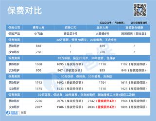 华夏保险公司：正规、多渠道与高性价比的保险选择