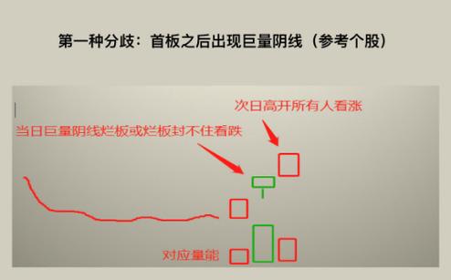 分歧的意思是什么：股票市场中的多空博弈与投资决策