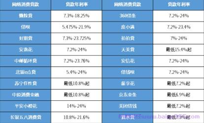 网贷年利率怎么算：从日利率到年利率的换算指南