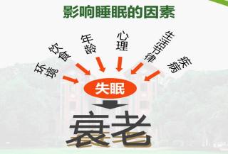 晚上：一天中的18-22点，休息与睡眠的最佳时段