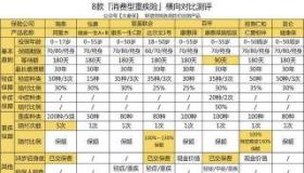 平安人寿险种介绍：从重疾险到年金险，一网打尽