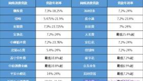 网贷年利率怎么算：从日利率到年利率的换算指南