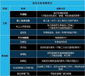 第二年车险买哪几项：专家为您解析最划算的选择