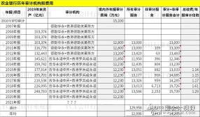 农行贷款利率：因人而异的商业与公积金贷款选择