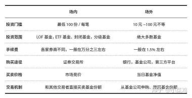 一万元股票手续费：计算方法与节省费用的技巧