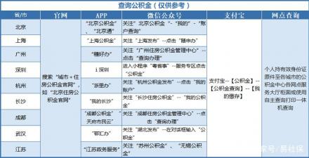 提取公积金多久到账：到账时间与条件详解