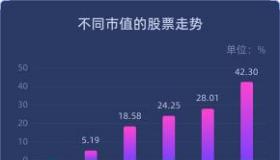 上证180指数：上海证券市场的核心投资风向标