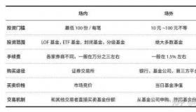 一万元股票手续费：计算方法与节省费用的技巧