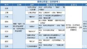 提取公积金多久到账：到账时间与条件详解