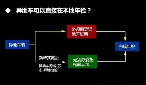 公司车辆违章处理方法：责任明确与规范操作