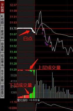 股票集合竞价的规则、时间与重要性：掌握关键要素以优化交易