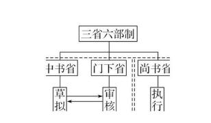 吏部尚书：古代官职与现代职位的对比与思考