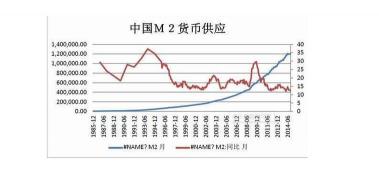 广义货币M2：定义、增长及其对投资和市场的影响