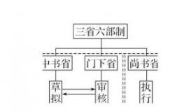 吏部尚书：古代官职与现代职位的对比与思考