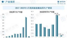 汽车能开多少年？政策、年审、排放标准多因素影响，车主需关注