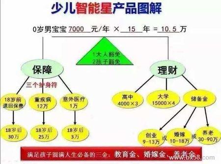 平安智能星教育保险：保障与收益的平衡之选