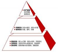 差价是什么意思：揭秘股票投资中的盈利核心策略