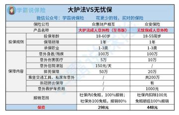 第三者责任险50万保额是否足够？合理选择保障您无忧