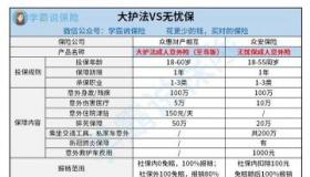 第三者责任险50万保额是否足够？合理选择保障您无忧