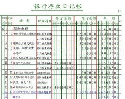 银行存款日记账：企业资金流动的守护者