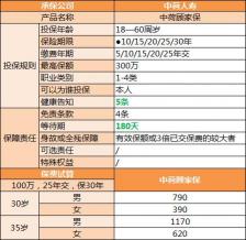 2021年寿险排行榜：高性价比的保险选择指南