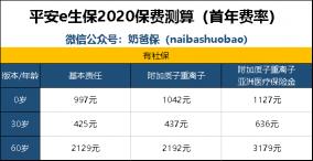 平安e生保plus：全方位解析其优劣与特点