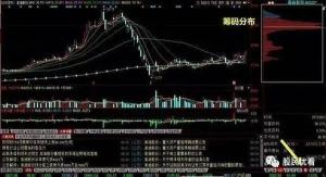 90%筹码集中度5%意味着什么：解读股票筹码分布与价格走势