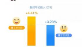 余额宝好还是余利宝好：支付宝货币基金之比较分析