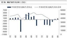 逆回购是利好还是利空：解析逆回购对股市的影响