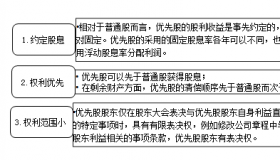 优先股股利：是税前还是税后？税务待遇与投资决策的考量