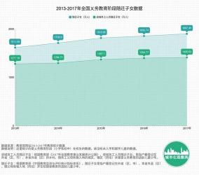 随迁子女是什么意思：解读进城务工人员子女的教育政策