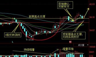 圆弧底：股市低位调整孕育上涨的技术图形解析