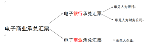 承兑：票据付款的重要环节与操作指南