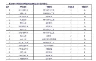 科技大学在全国高校排名中名列第八