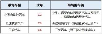 C驾照能开什么车？了解准驾车型与权利责任