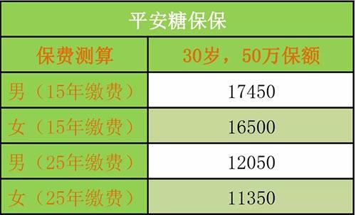 平安重疾险一年多少钱？全面解析平安保险重大疾病险的保费情况