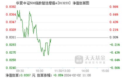 中证500指数基金哪家好？全面比较帮你选出最优选