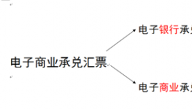 承兑：票据付款的重要环节与操作指南