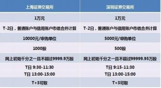 新股申购中签号查询：如何查找并确认自己的中签情况