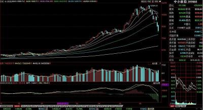 降息对股票的影响：从预期上涨到现实下跌的转变