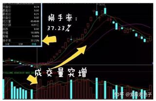 换手率低说明什么：市场冷清还是股民惜售？