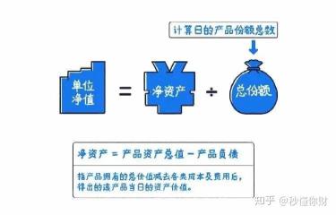 净值型与非净值型理财产品的区别：深入了解两者的关键差异