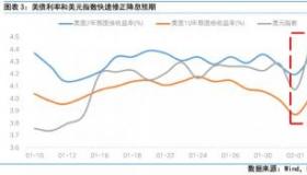 限售解禁对股价的影响：历史走势与投资策略分析